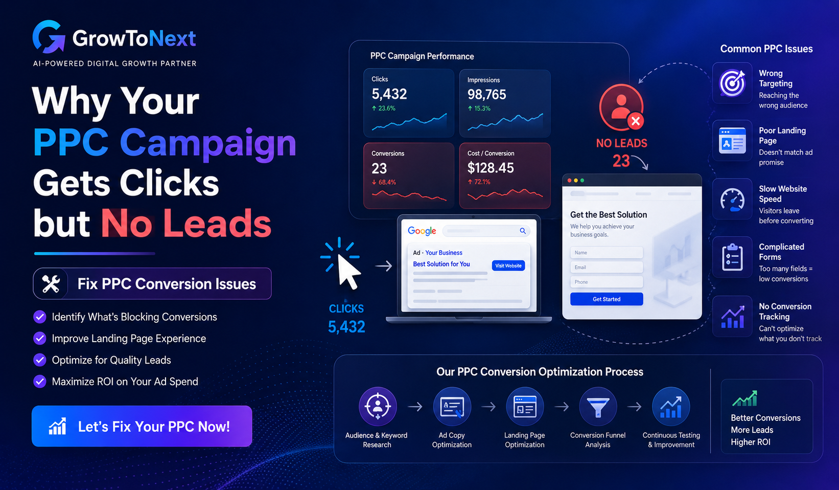 Why Your PPC Campaign Gets Clicks but No Leads | Fix PPC Conversion Issues